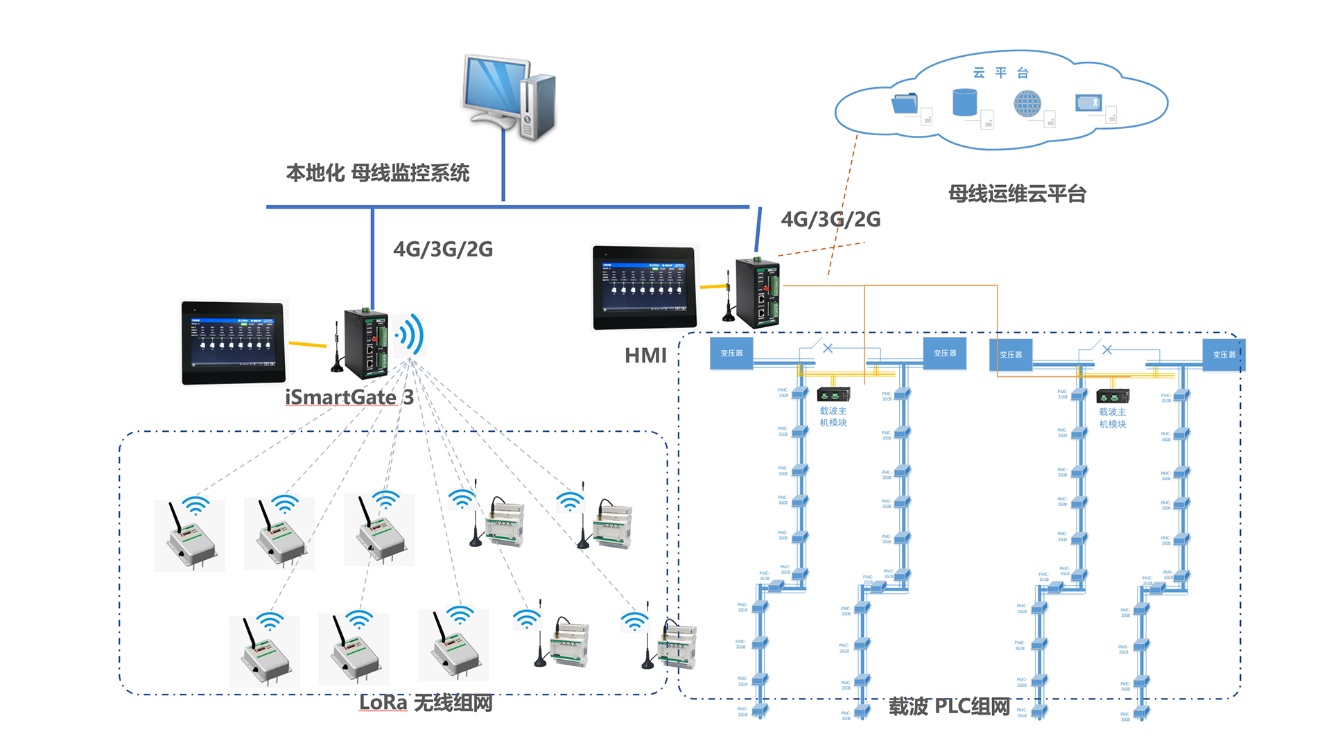 母线监测架构图-2.png