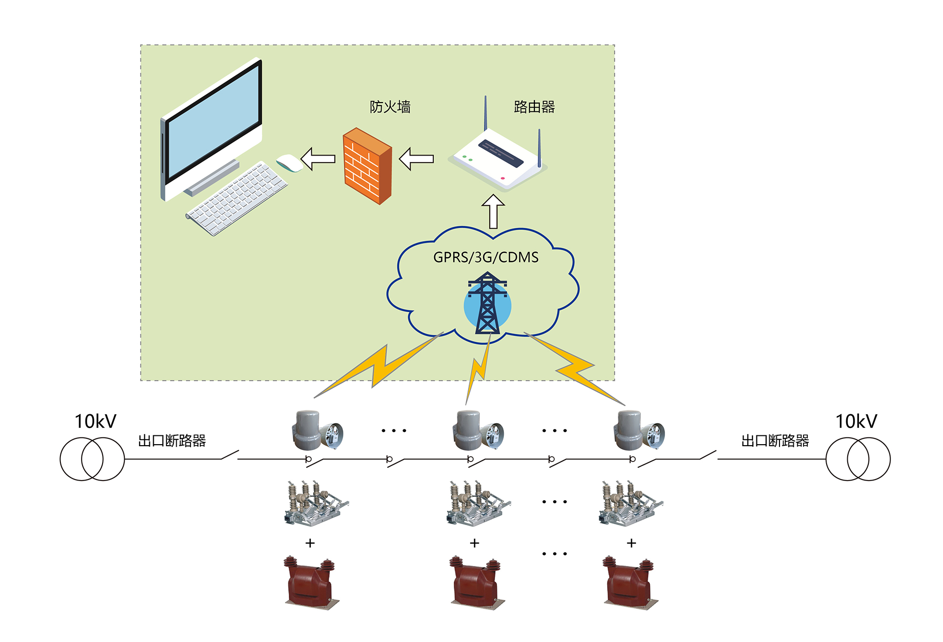 FTU-系统架构_画板 1.jpg