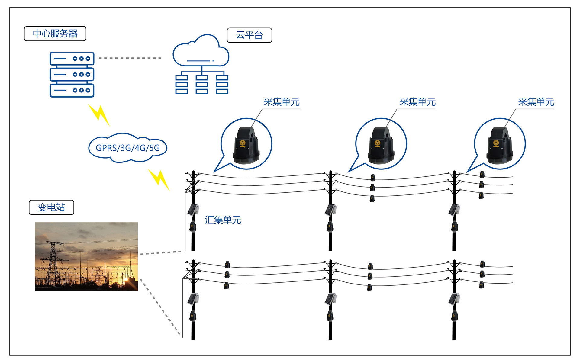 故障指示器架构图_画板 1.jpg